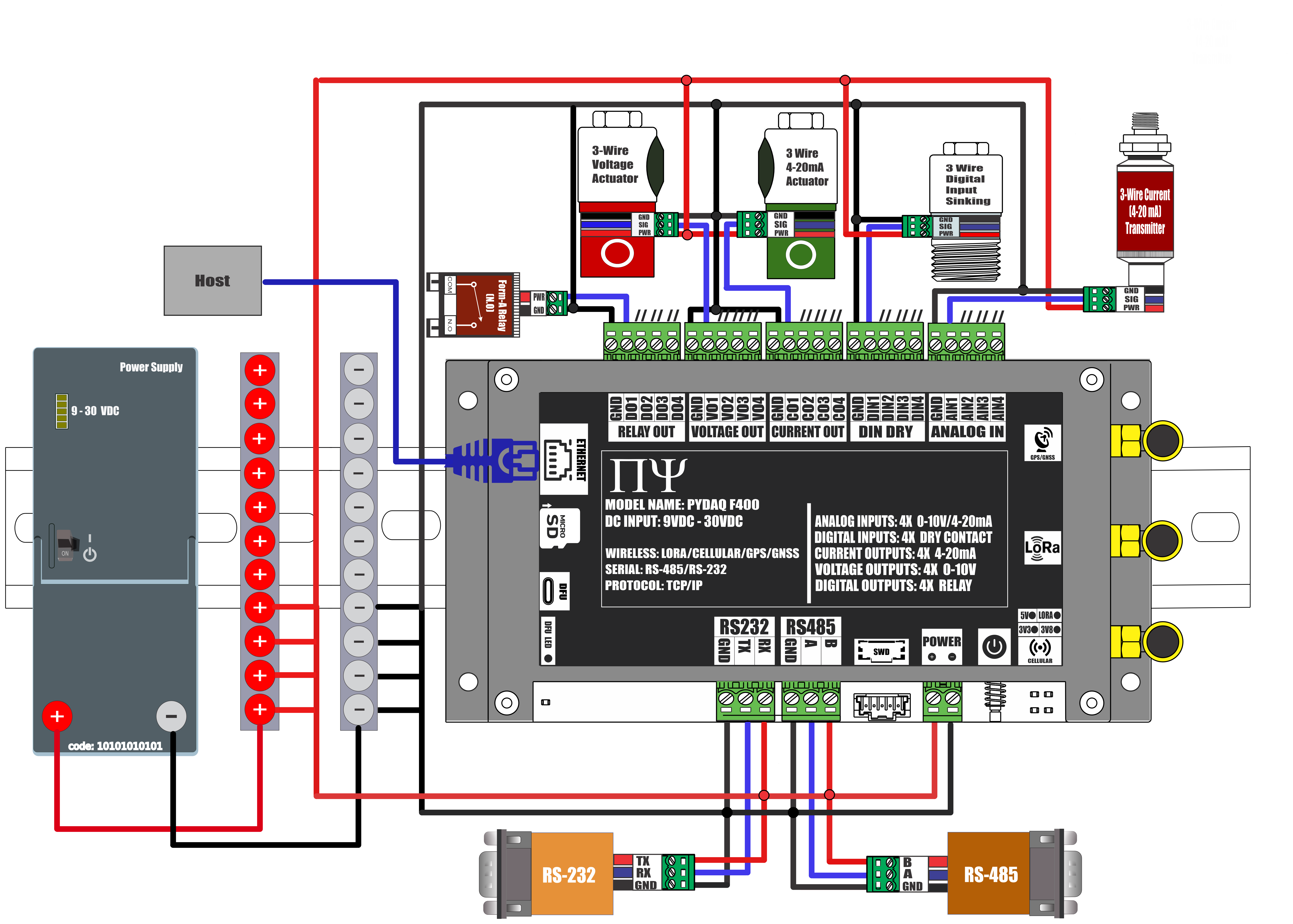 PYDAQ F400 WIRING